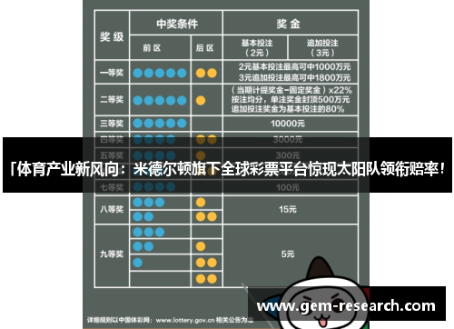 「体育产业新风向：米德尔顿旗下全球彩票平台惊现太阳队领衔赔率！」